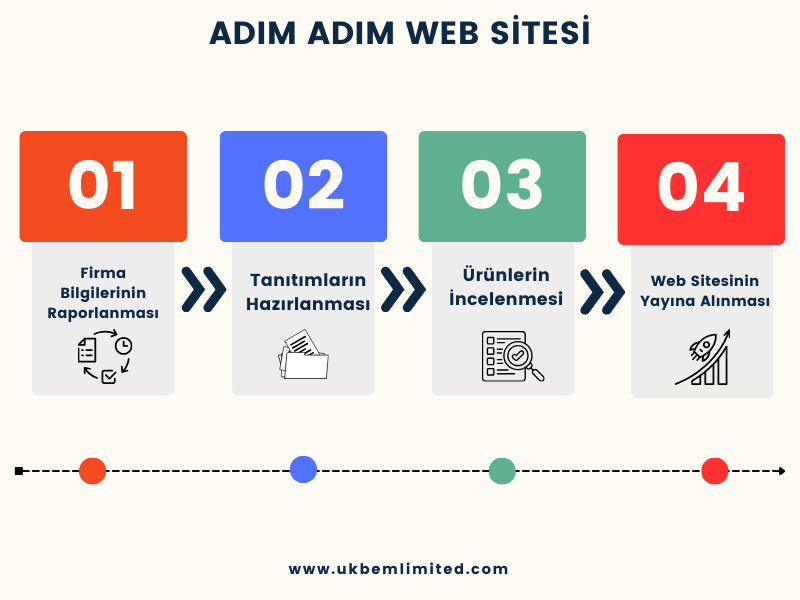 Web Hizmetleri 2 Adım Adım Web Sitesi