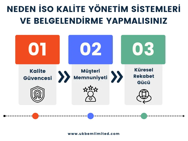 Neden ISO Kalite Yonetim Sistemleri ve Belgelendirme Yapmalısınız
