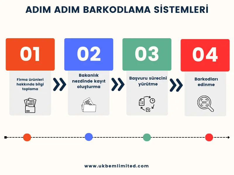 Adım Adım Barkodlama Sistemleri