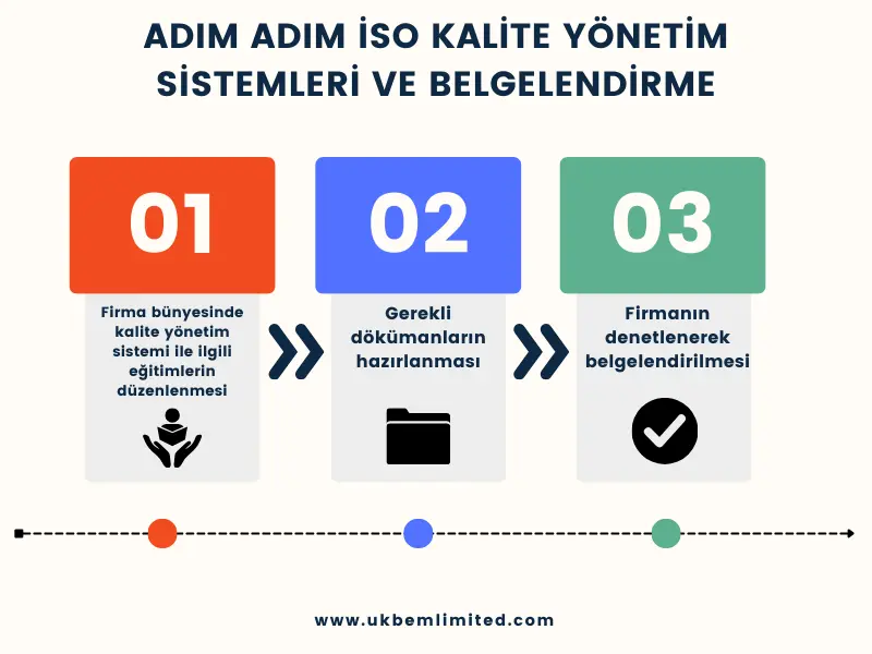 Adım Adım İSO Kalite Yönetim Sistemleri ve Belgelendirme