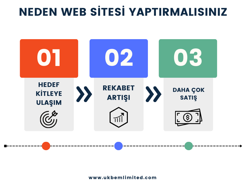 Web Hizmetleri 1 Neden Web Sitei Yaptırmalısınız
