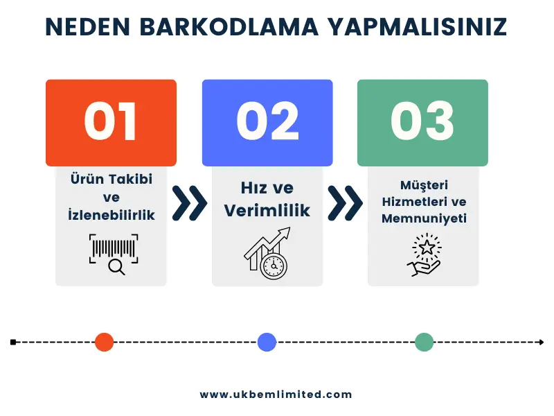 Neden Barkodlama Yapmalısınız
