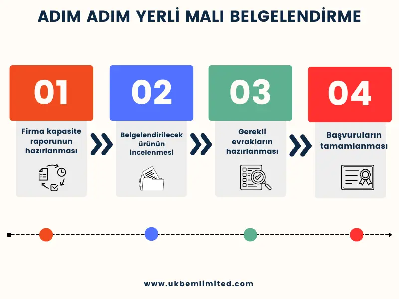 Yerli Malı Belgelendirme 2 adım adım yerli malı belgelendirme