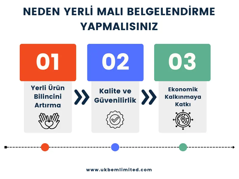 Yerli Malı Belgelendirme 1 neden yerli malı belgelendirme yapmalısınız